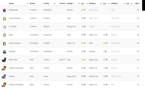 Rotmg Account Huntress 7/8 Paladin 6/8 + 3 Uncommon/4 Rare pet SOLD