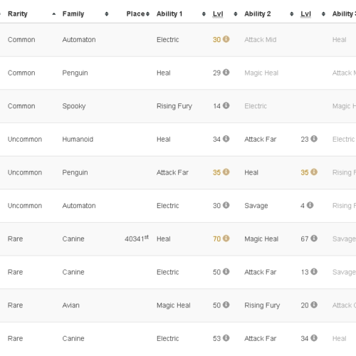 Rotmg Account Huntress 7/8 Paladin 6/8 + 3 Uncommon/4 Rare pet SOLD