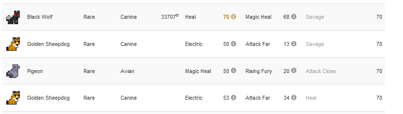 Wizard 8/8 Rogue 8/8 +Trap of the Vile Spirit SOLD